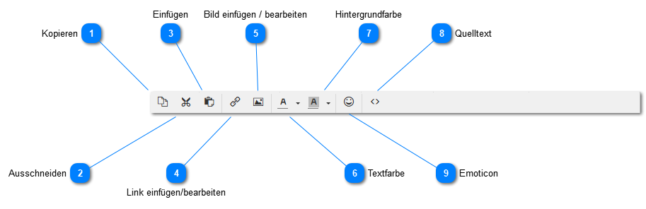 Bearbeiten