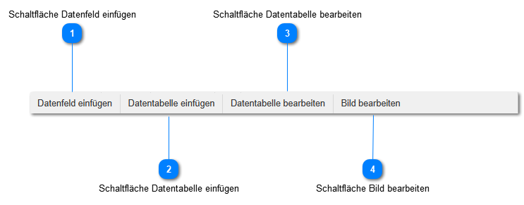 Datenquellen